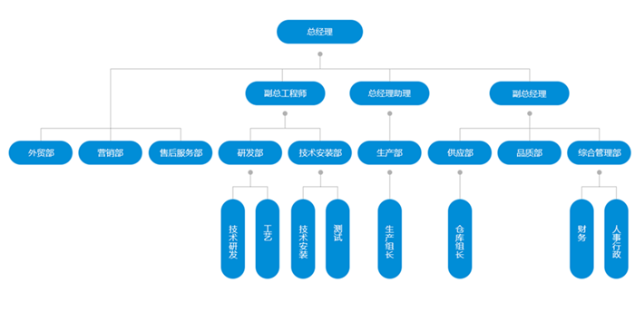 苏州CA88环境科技有限公司