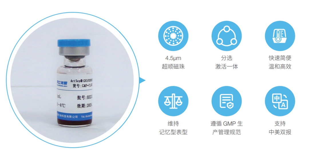 ag尊龙链接,微米级CD3/CD28分选激活磁珠解决CGT药物“卡脖子”难题！