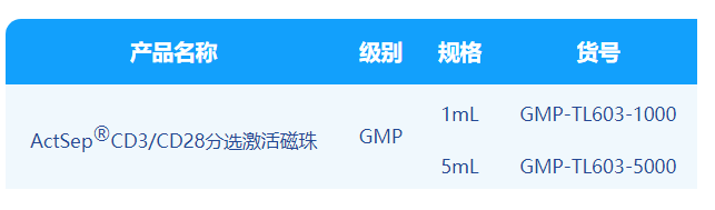 ag尊龙链接,微米级CD3/CD28分选激活磁珠解决CGT药物“卡脖子”难题！
