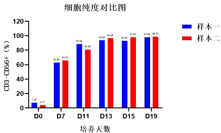 ag尊龙链接,NK试剂盒套装3.0,脐血NK细胞培养,NK细胞培养