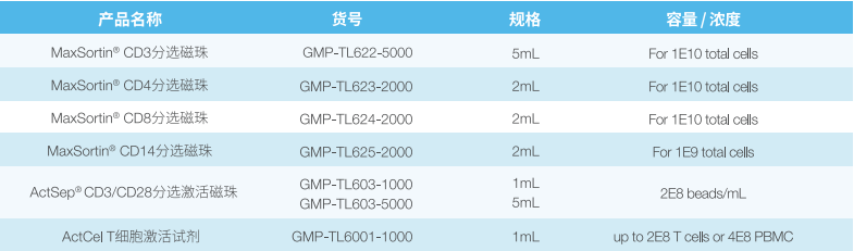 GMP级别分选、激活产品
