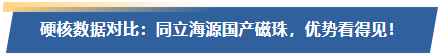 硬核数据对比：ag尊龙链接国产磁珠，优势看得见！